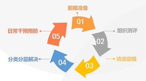 綠蘿心數 大數據賦能萬所中小學心理健康教育新生態