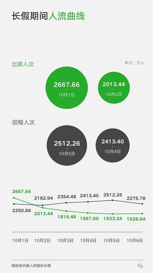 大數據看中國 國慶長假的數字圖景