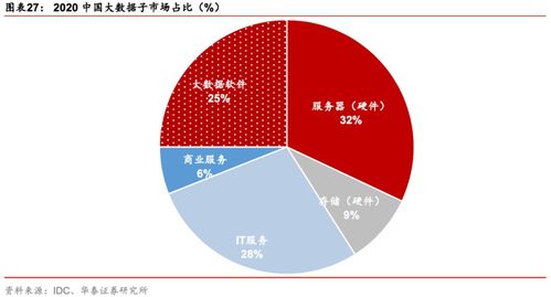 聚焦新興賽道 大數據與云計算的投資機遇及ETF價值解析