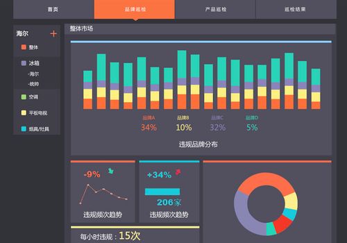 星圖數據上線“D Matrix”產品，賦能傳統制造業數字化銷售轉型