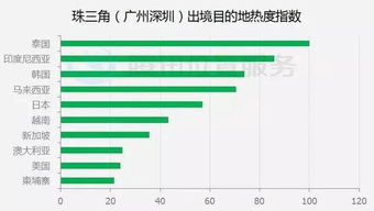 國慶玩樂吃喝指南 大數據告訴你如何避開人潮，吃好玩好